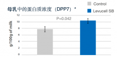 狗狗益生菌MAG布拉迪酵母益生菌：